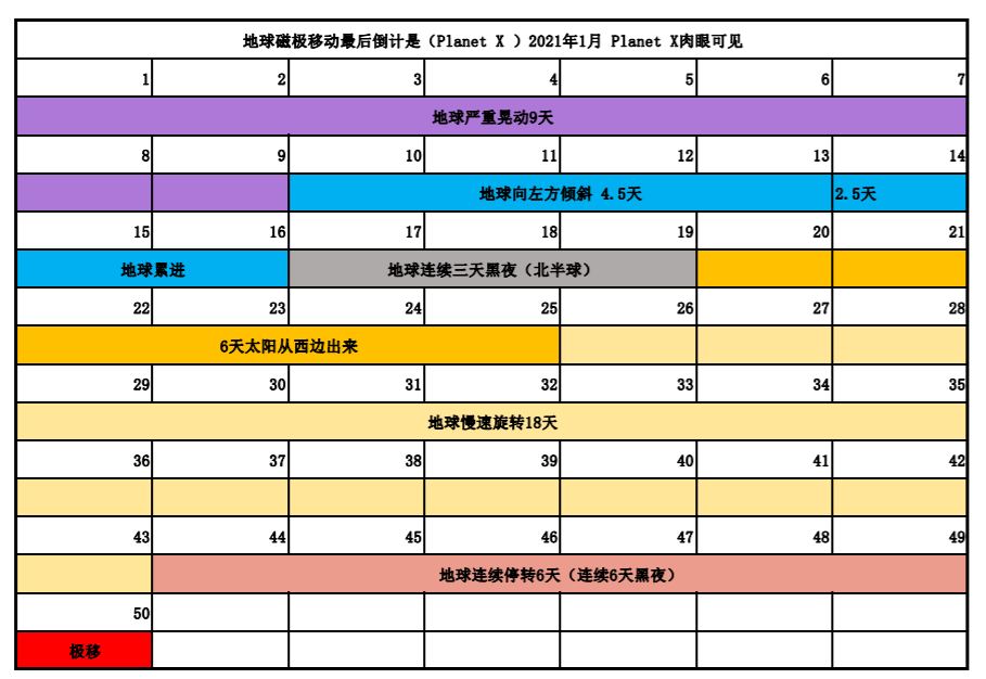 timetable